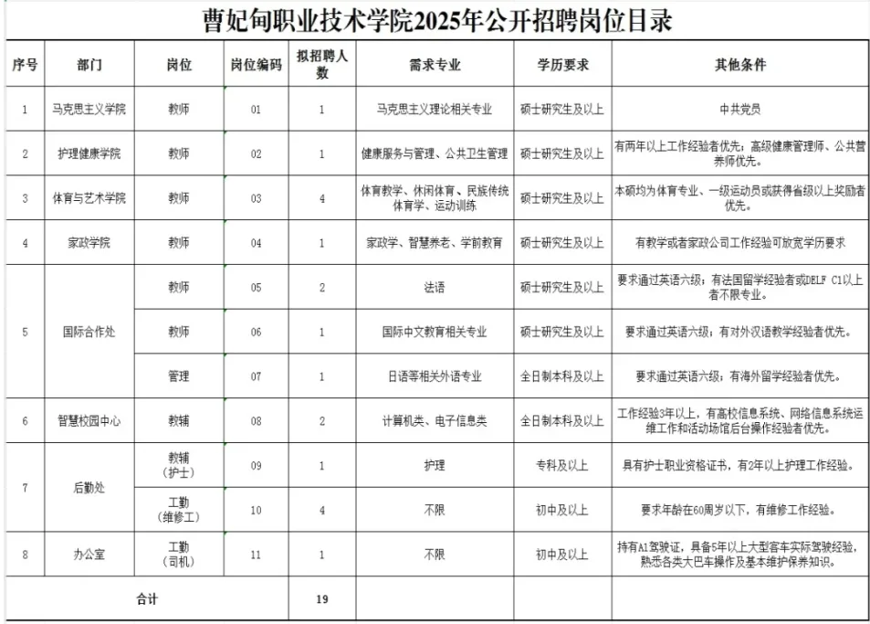 曹妃甸职业技术学院招聘公告