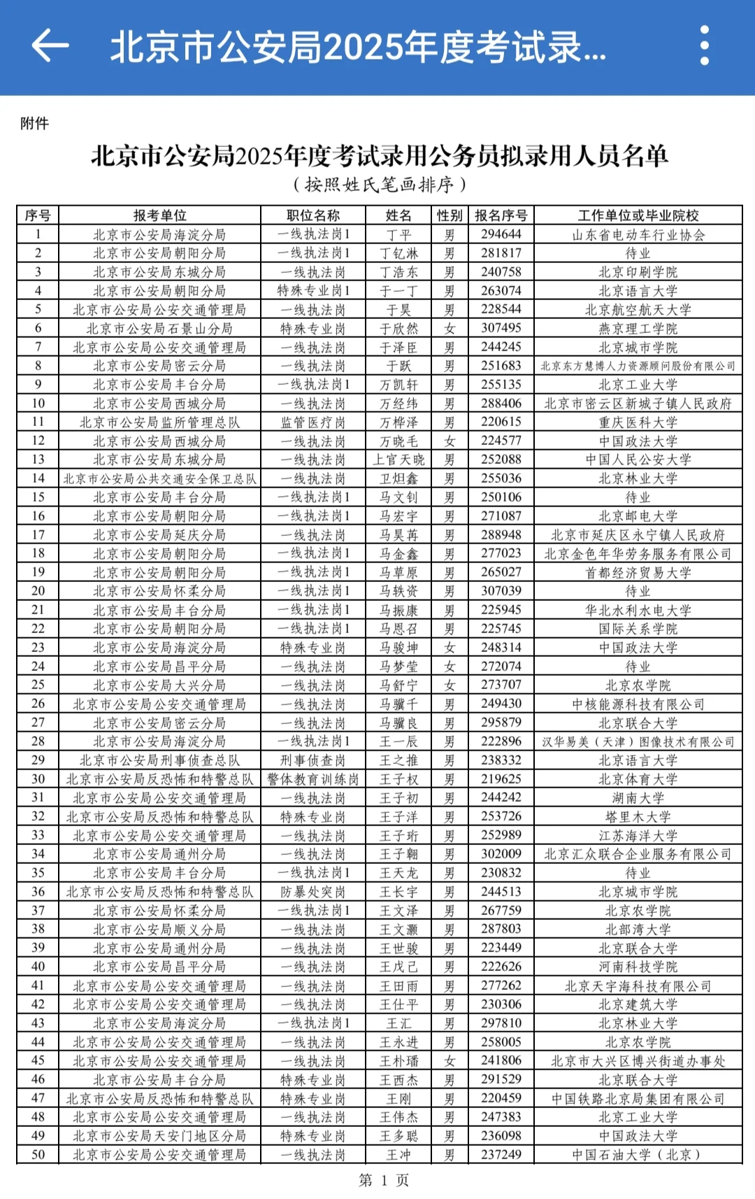 2025年北京公安岗位公示了
