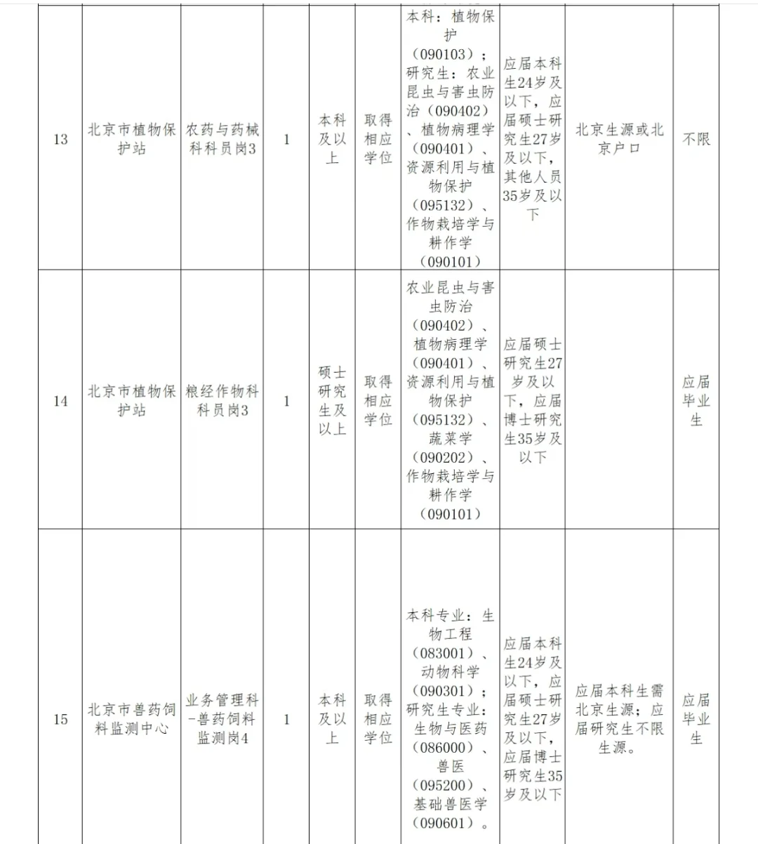北京市农业农村局所属事业单位