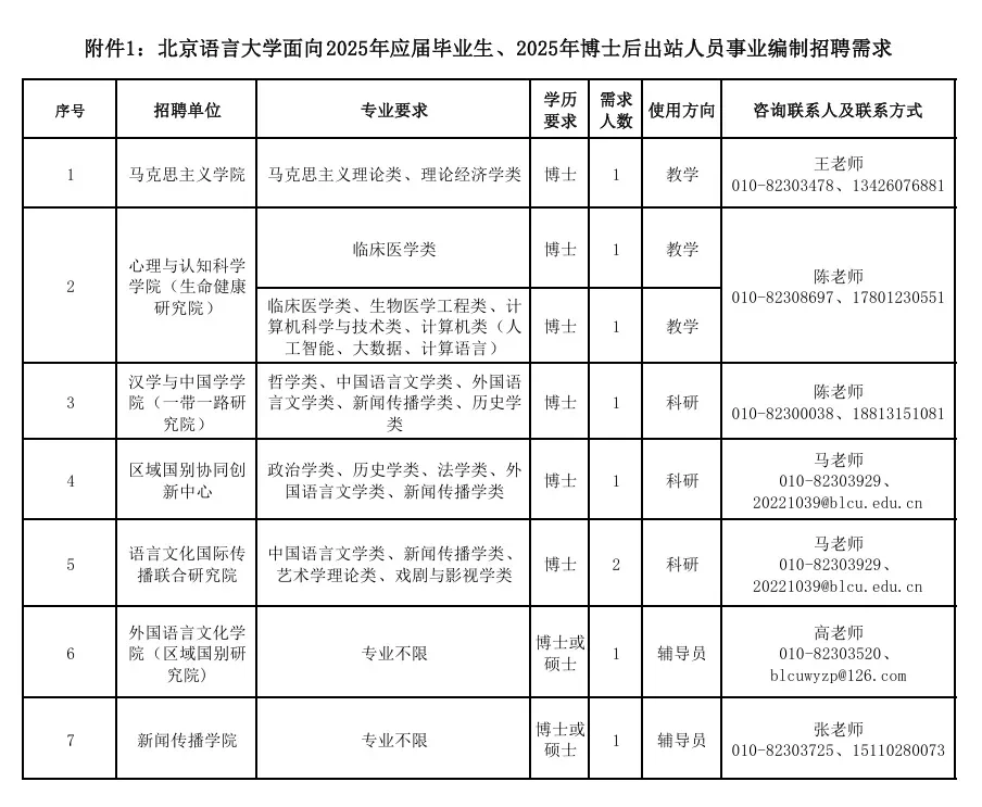 北京语言大学2025年招聘公告