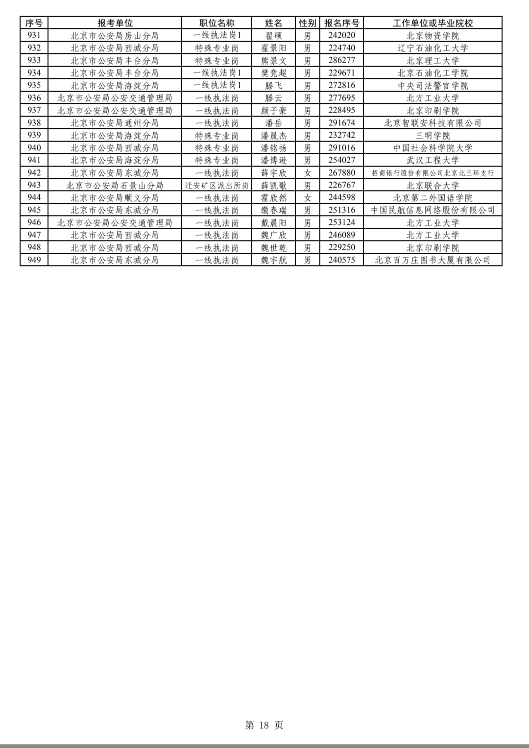 2025年北京公安岗位公示了