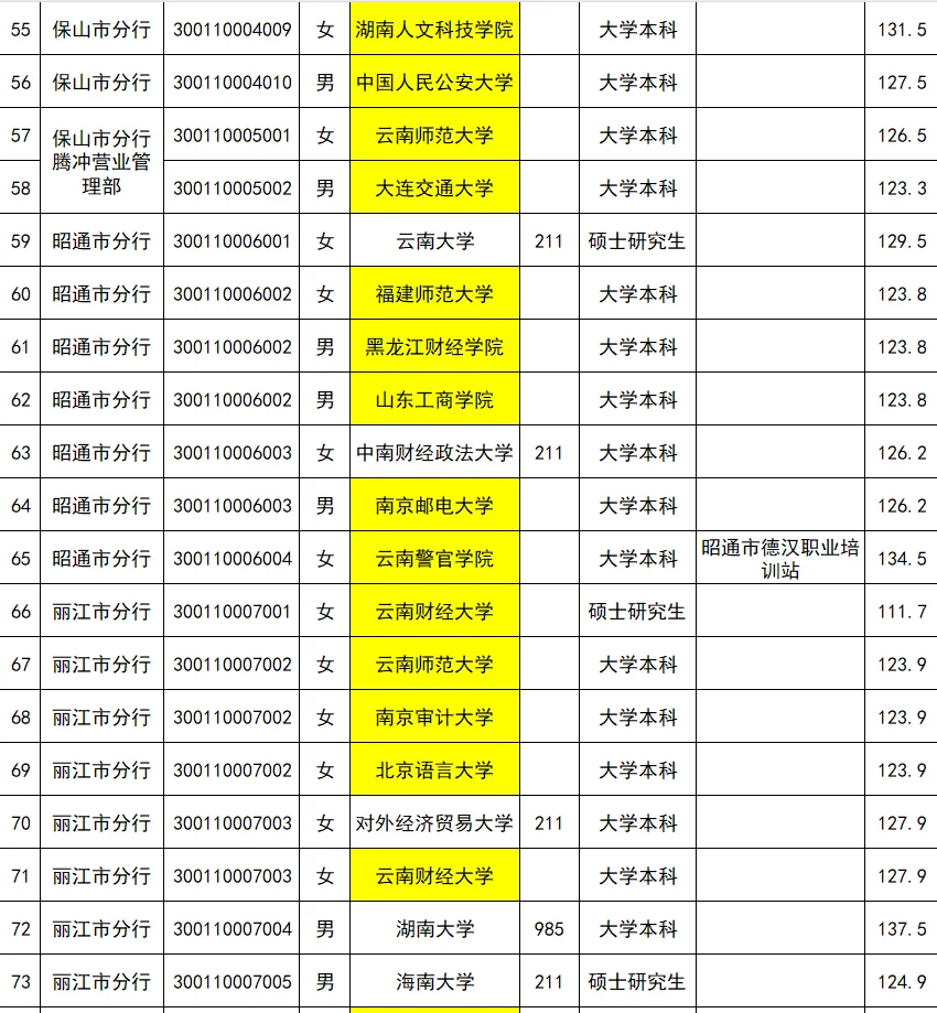 25云南人行公示