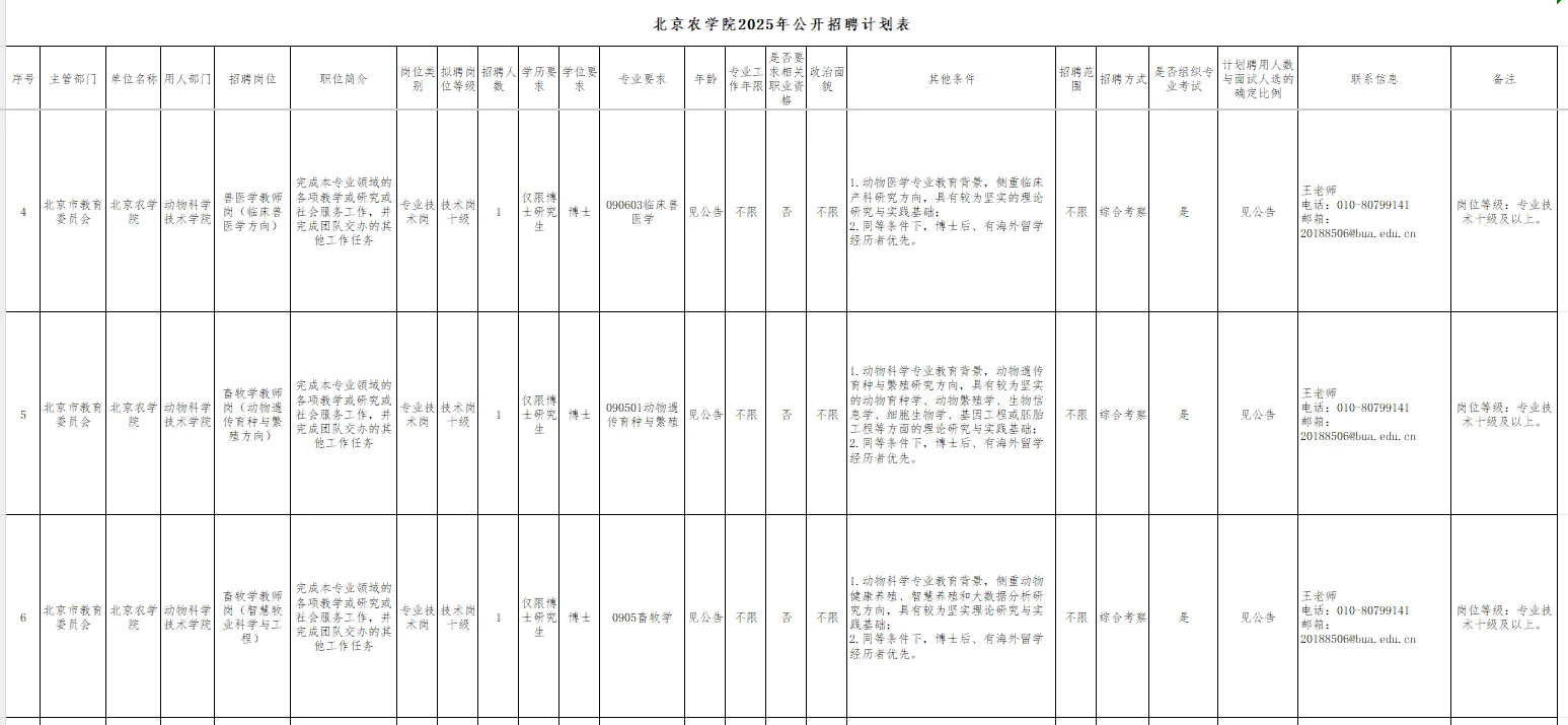北京农学院招聘啦！硕士可报！