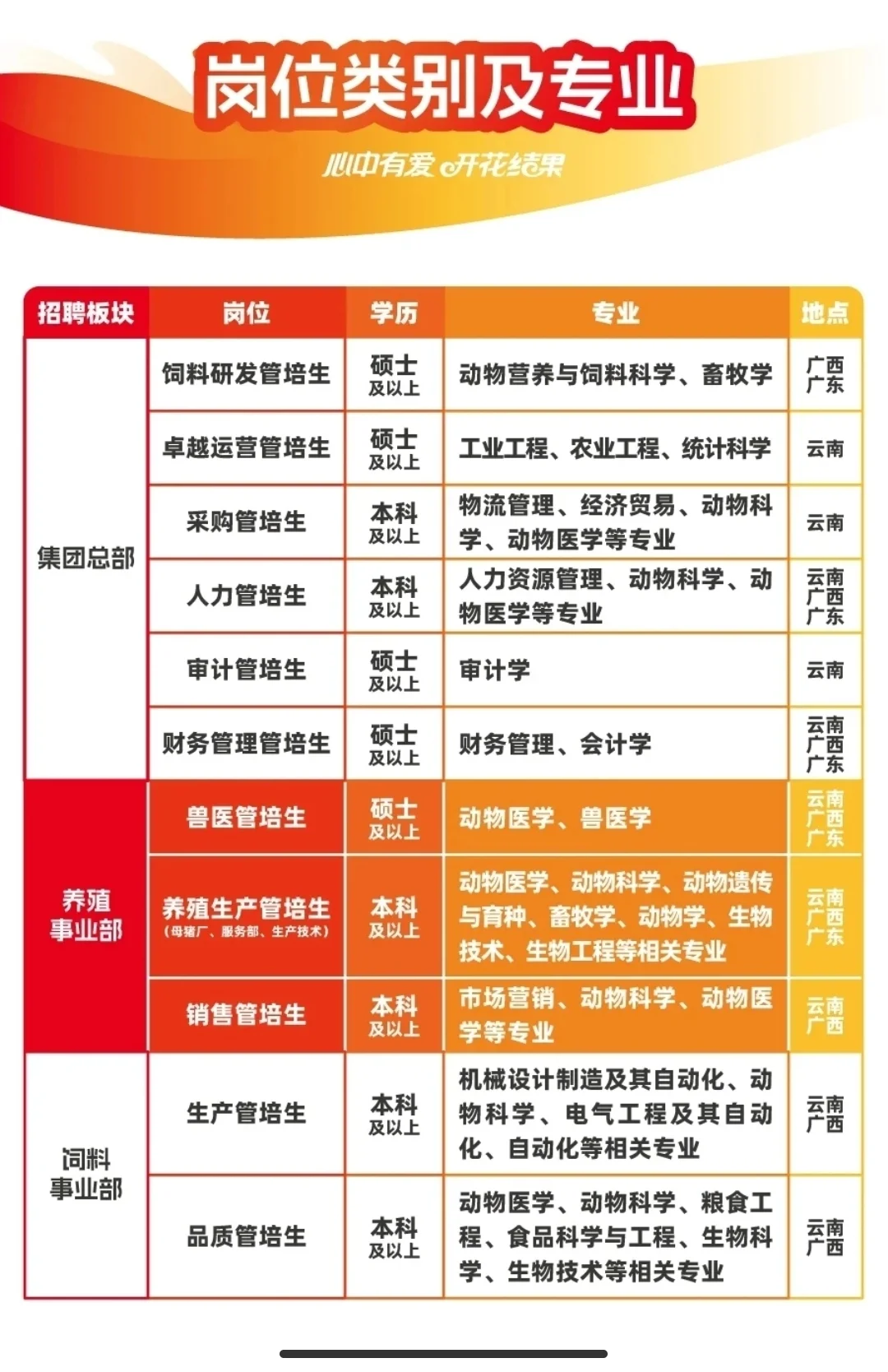 农学春招还在继续！！！