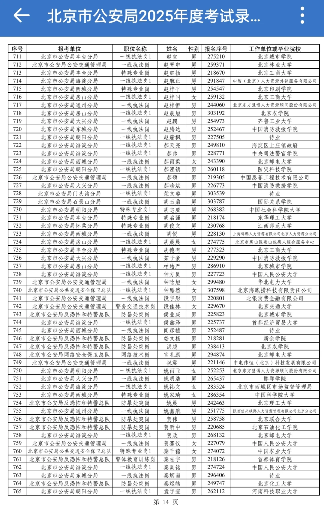 2025年北京公安岗位公示了