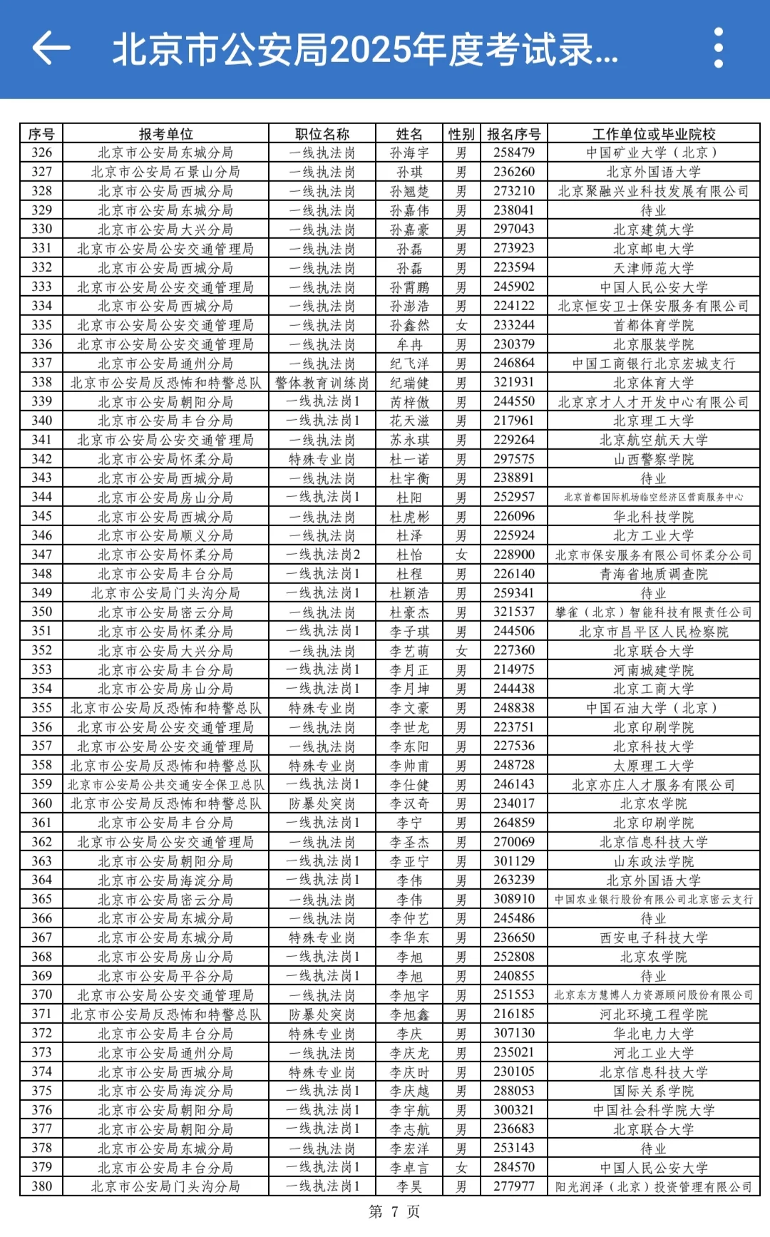 2025年北京公安岗位公示了