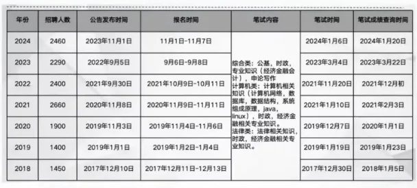 2024山东农商行招聘公告职位表