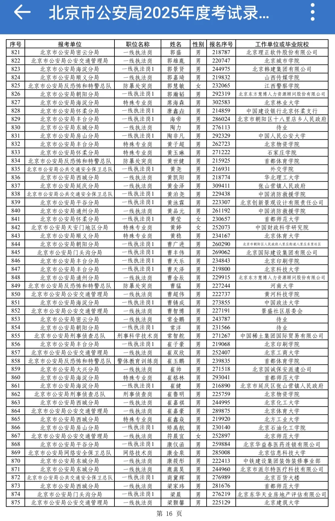 2025年北京公安岗位公示了