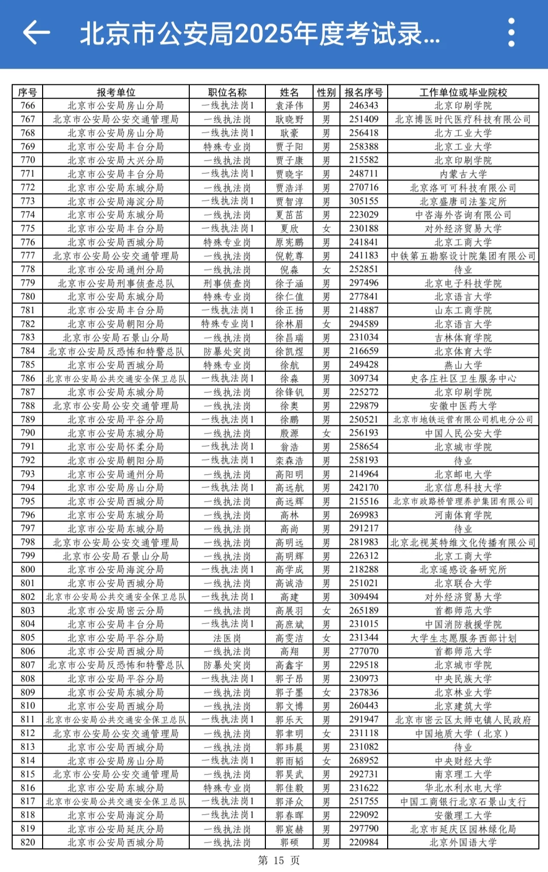 2025年北京公安岗位公示了