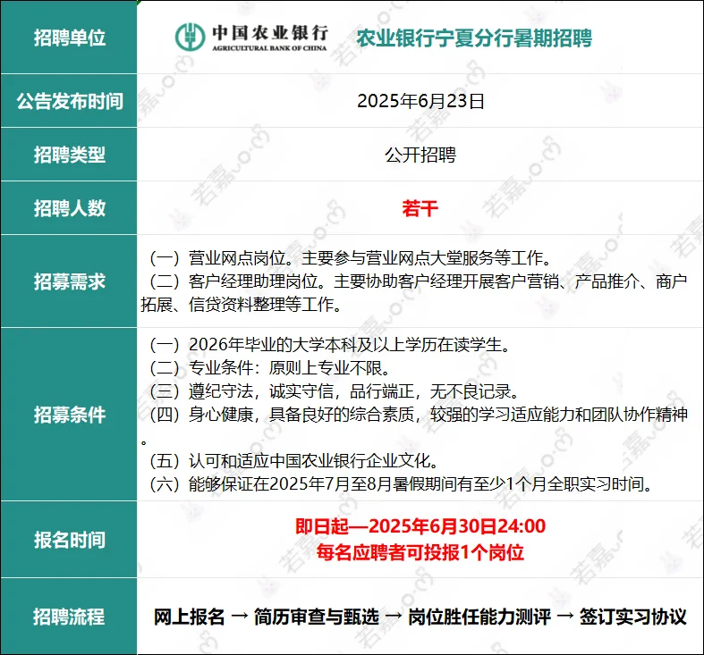 农业银行宁夏分行招聘