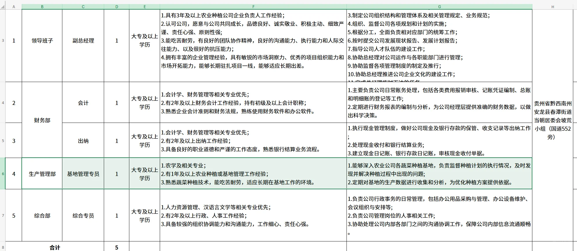 贵州,农业国企招聘农业管理技术,很不错!