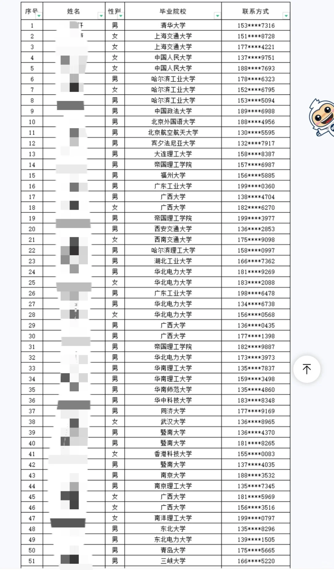 深圳供电局2025录用公示了!