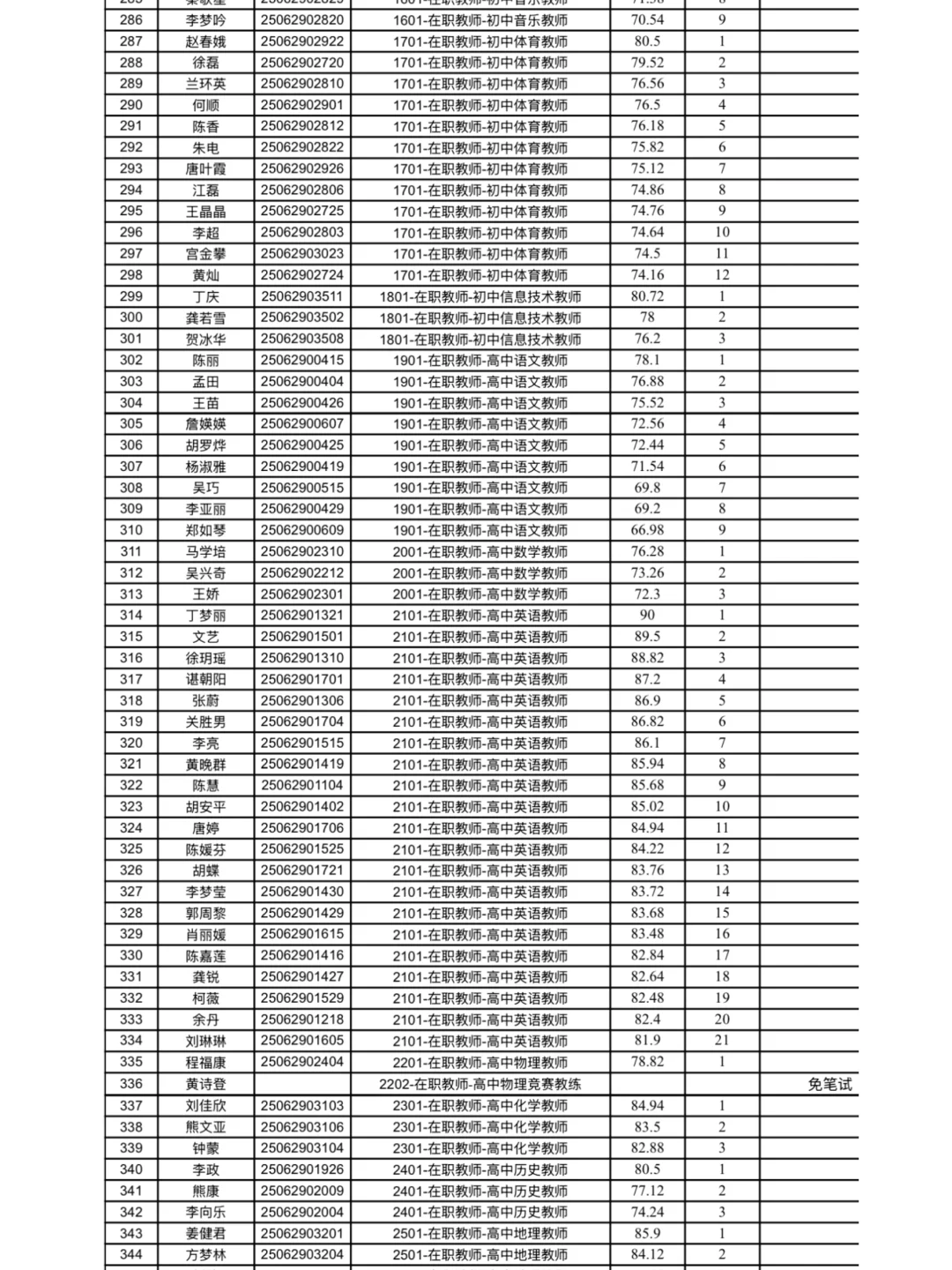 2025武汉经开区（汉南）资审/面试名单已出