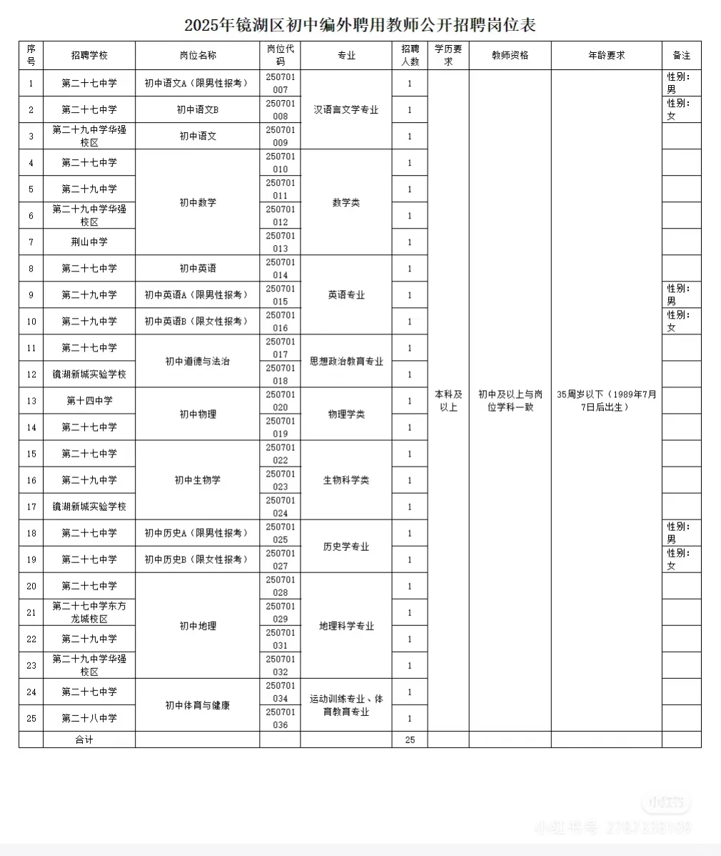 【67名】芜湖镜湖区编外聘用教师招聘公告