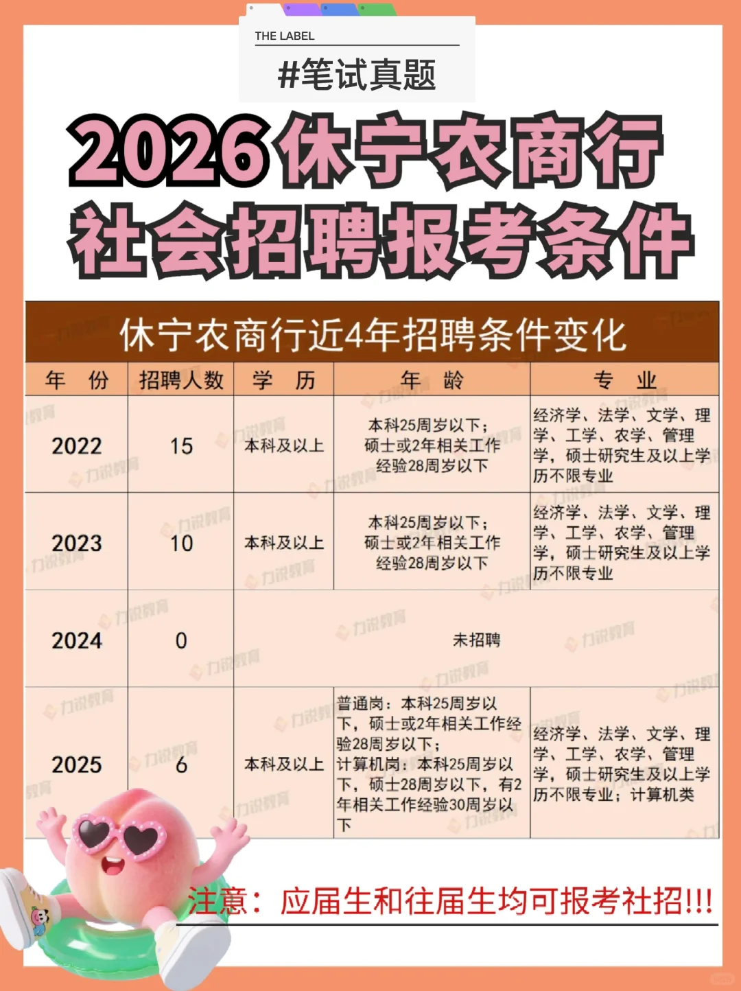 2026休宁农商行社会招聘报考条件