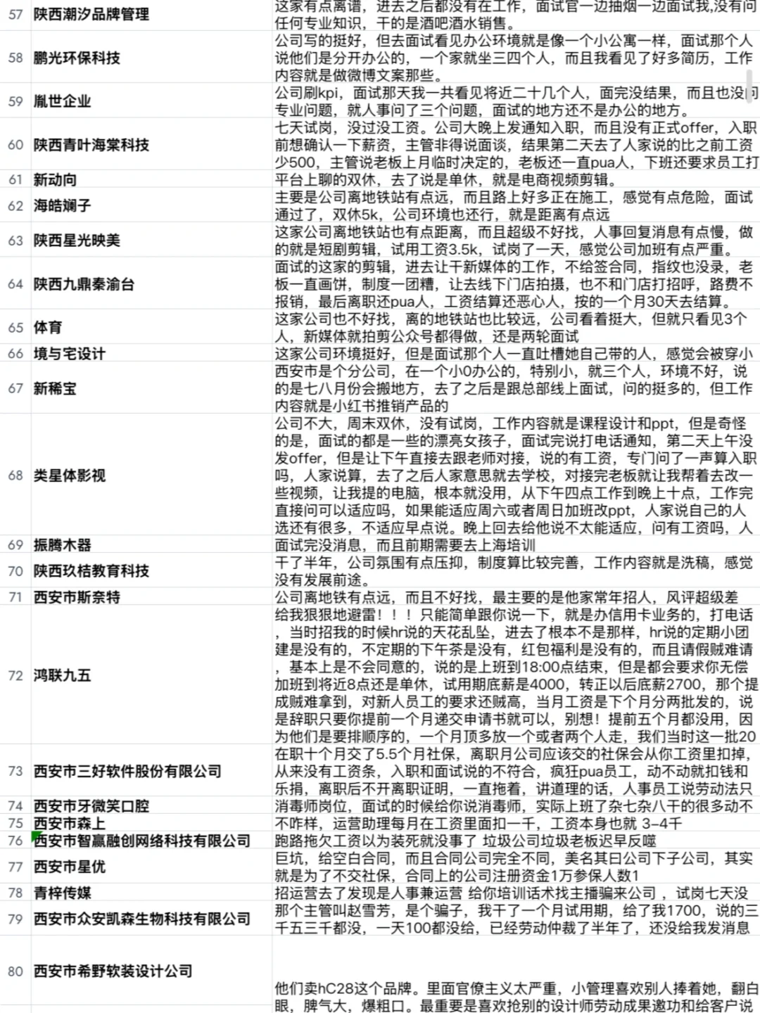 西安找工作避雷公司集合！！找工作前必看！