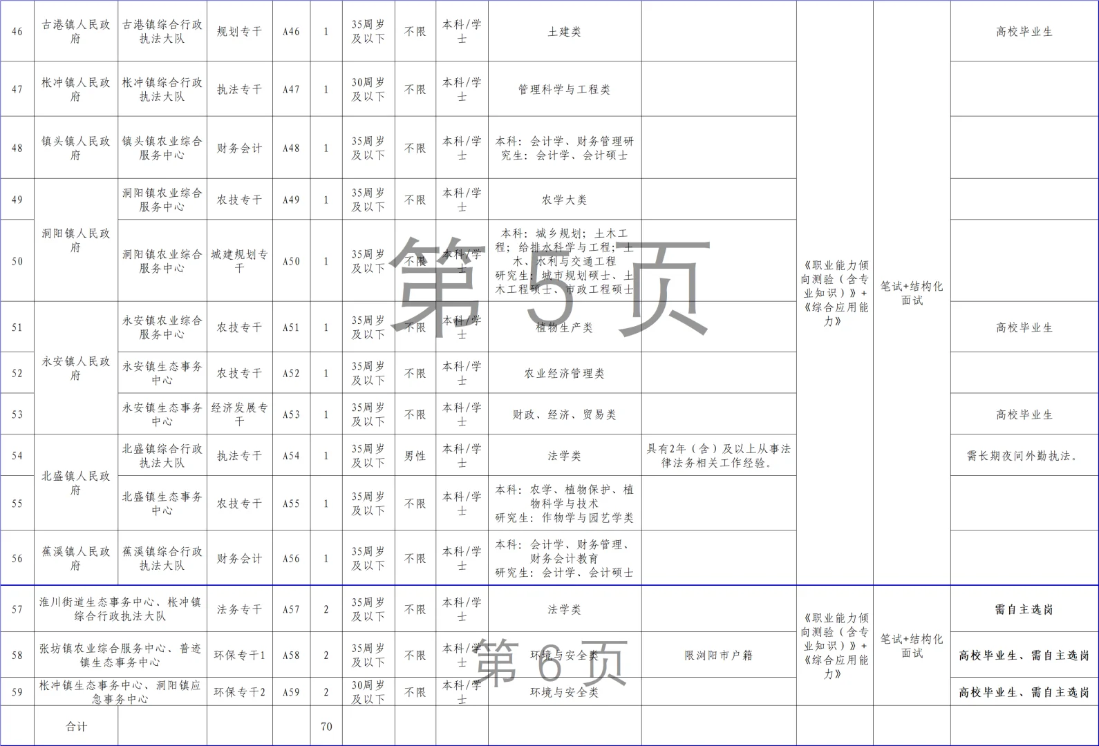 浏阳市2025年公开招聘事业单位工作人员公告