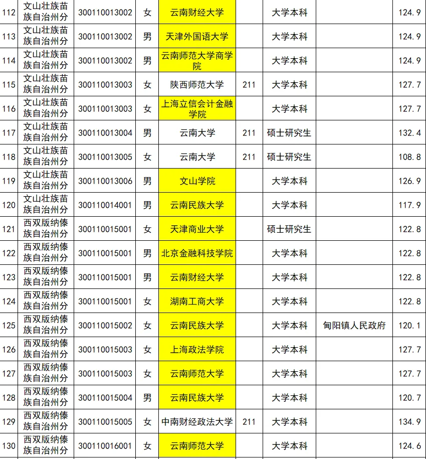 25云南人行公示