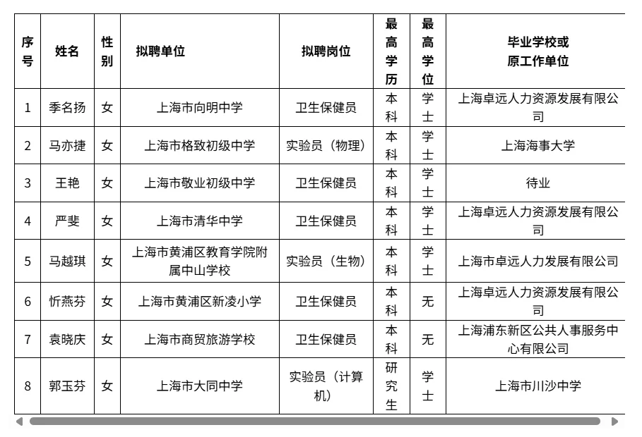 黄浦区学校编外教辅岗公示名单