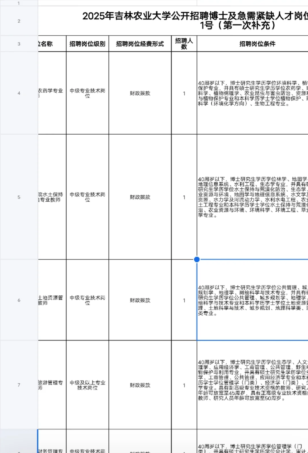 吉林农业大学招聘了