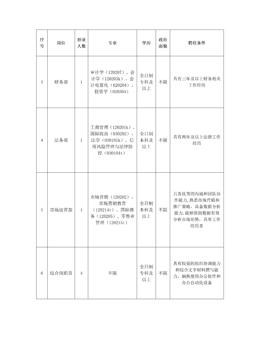 国企！赤峰市农投集团招聘简章