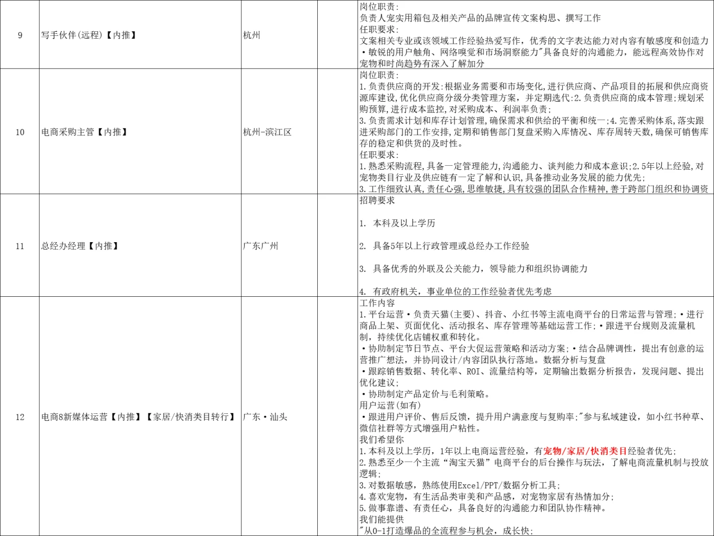 ?急招！宠物&食品高薪岗，大专/无经验/转行