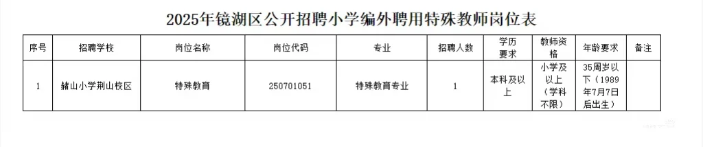 【67名】芜湖镜湖区编外聘用教师招聘公告
