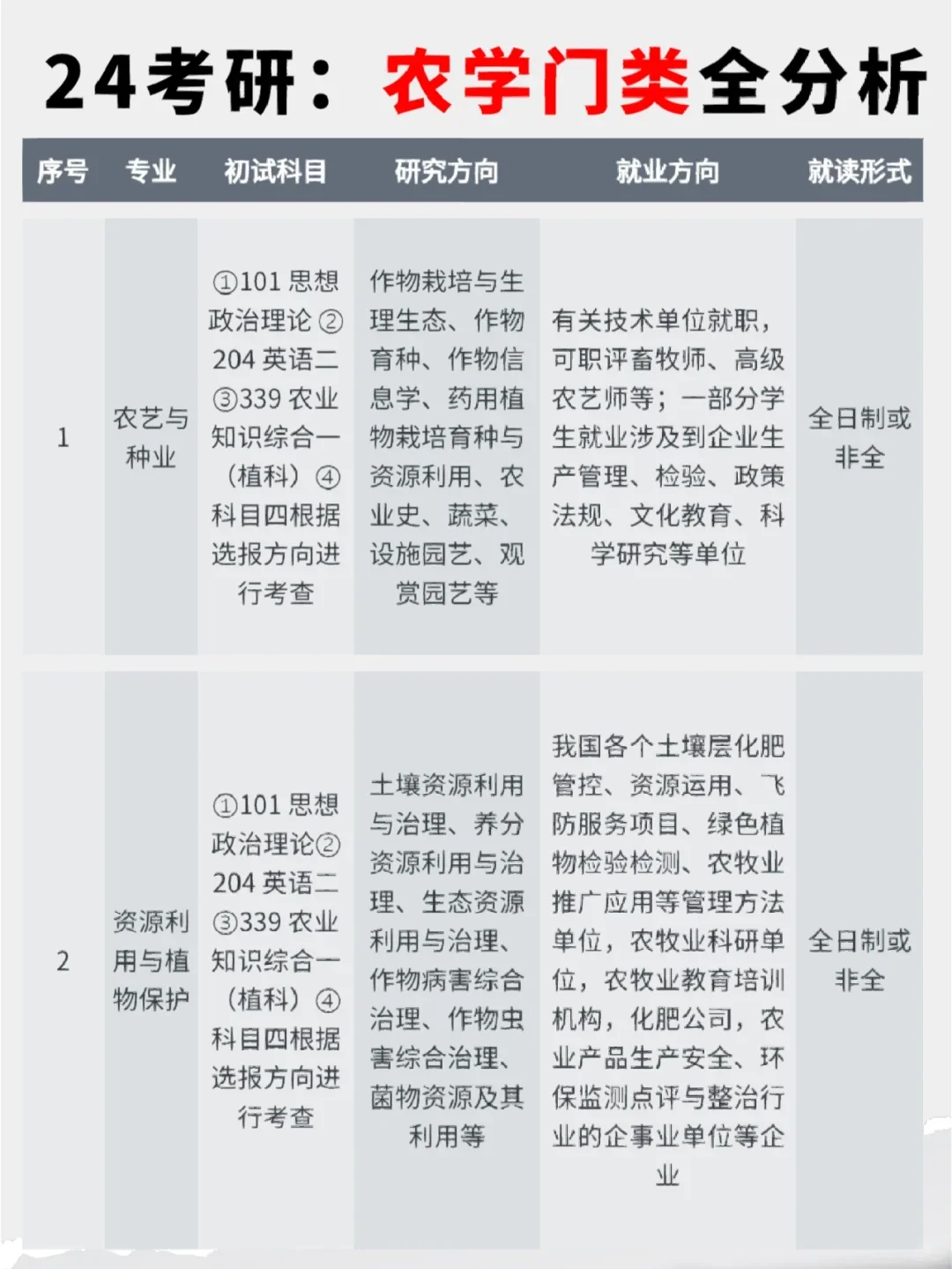 报考农业专业正当时！政策红利释放就业新机