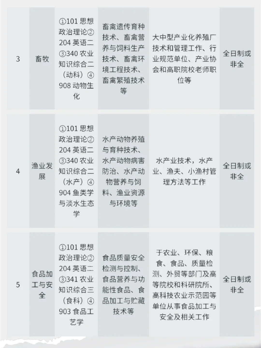 报考农业专业正当时！政策红利释放就业新机