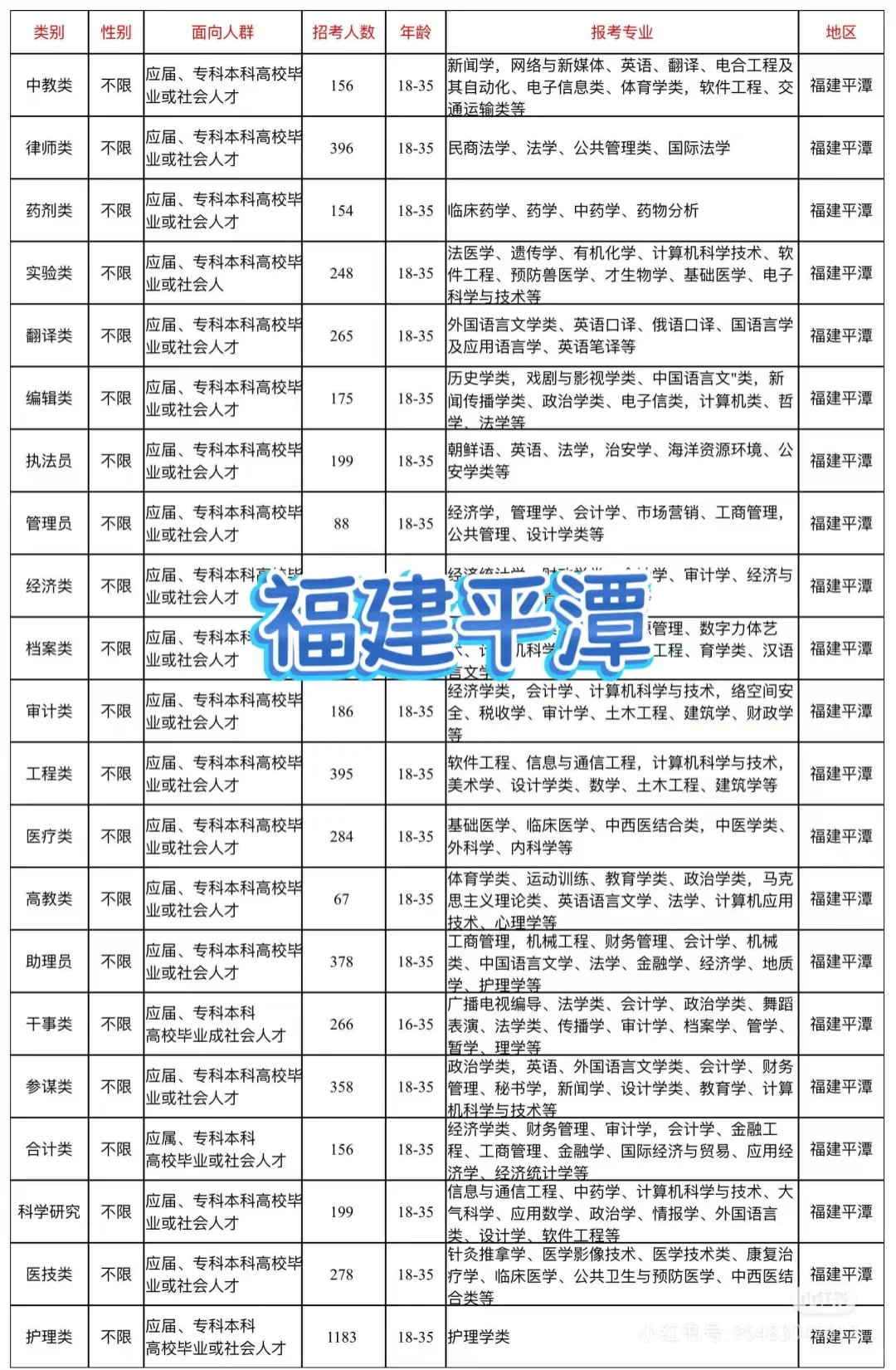 福建平潭来了来了