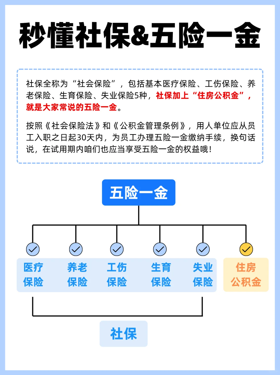社保和五险一金有什么区别?一篇搞懂