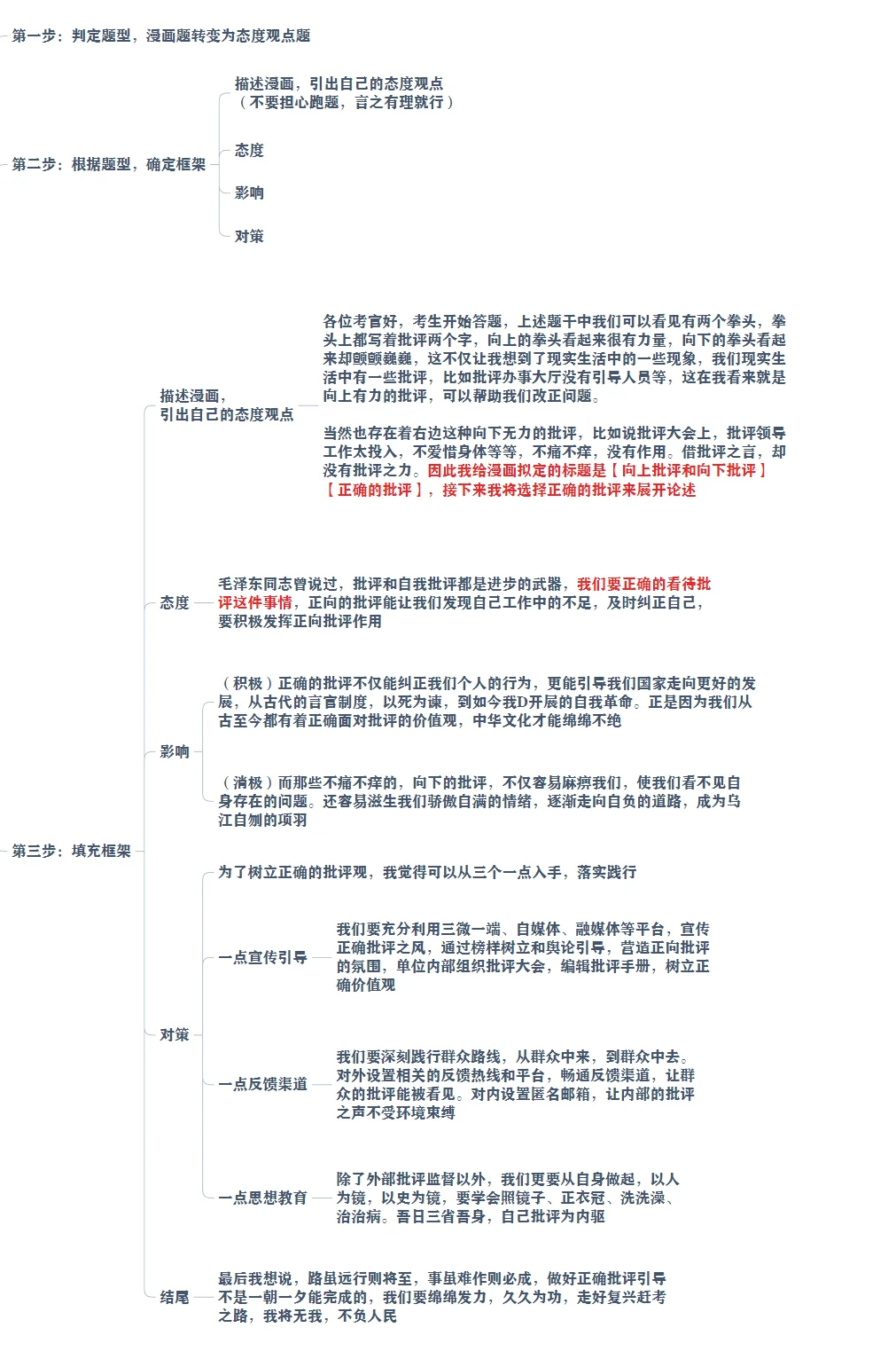 结构化面试四步走