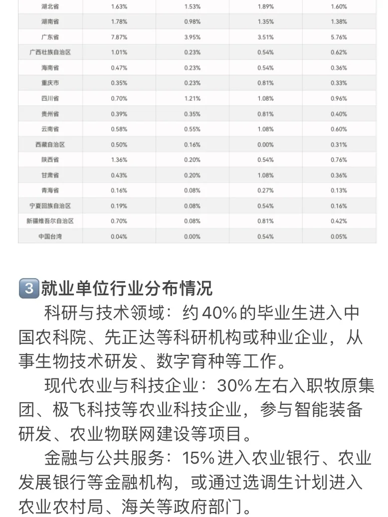 南京农业大学研究生就业质量报告
