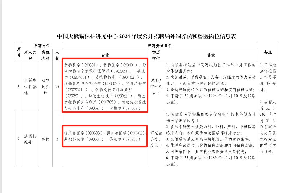 【农学就业】农学、植保、园艺、动物可报