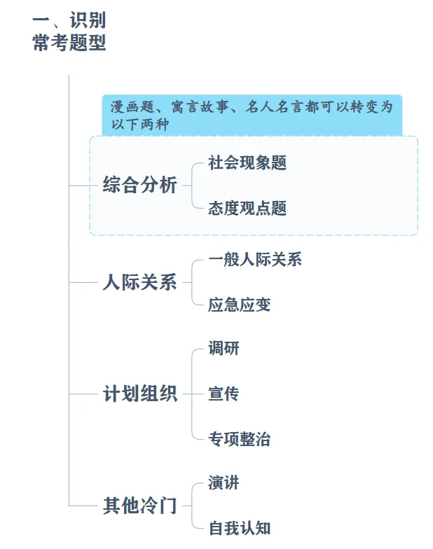 结构化面试四步走