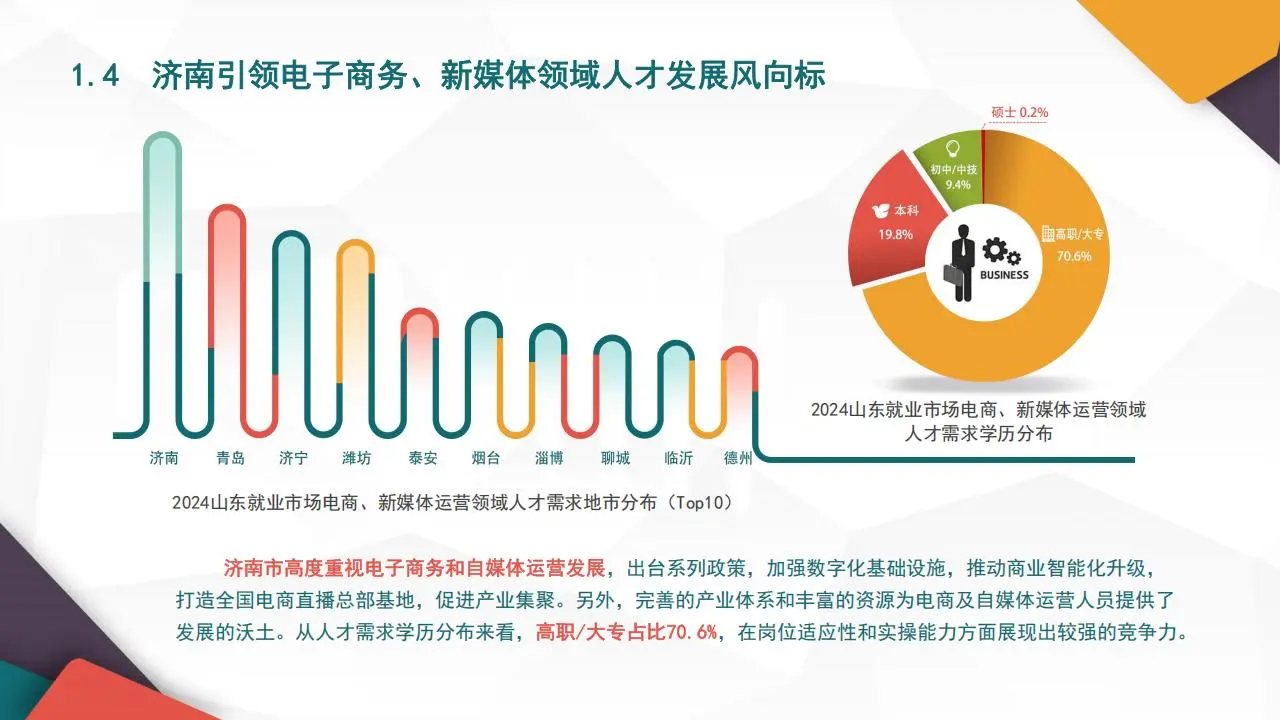 2025年山东就业市场人才发展报告
