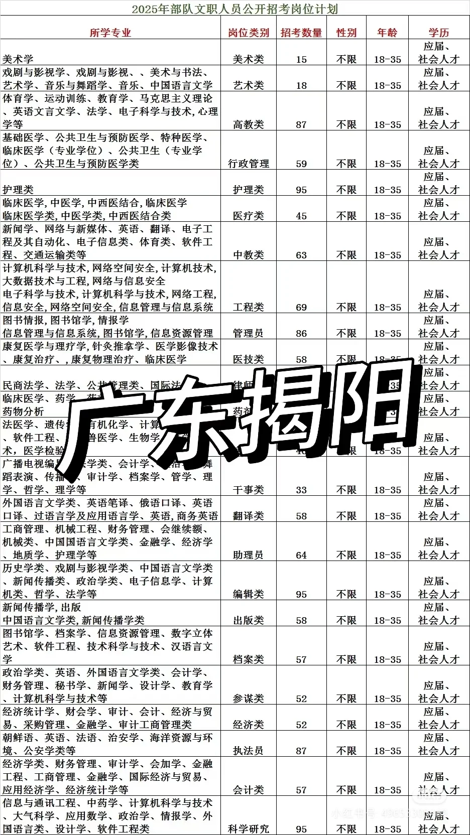 广东揭阳来了来了
