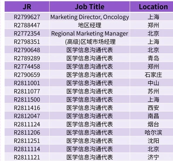 大外企，法国赛诺菲，最佳雇主TOP1，内部推荐