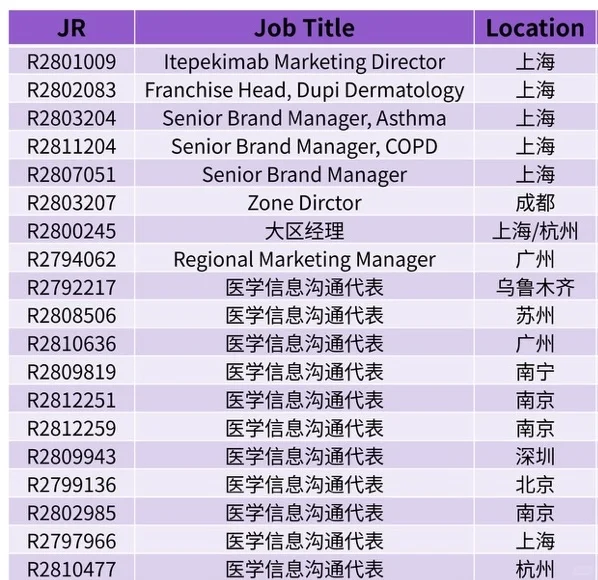 大外企，法国赛诺菲，最佳雇主TOP1，内部推荐