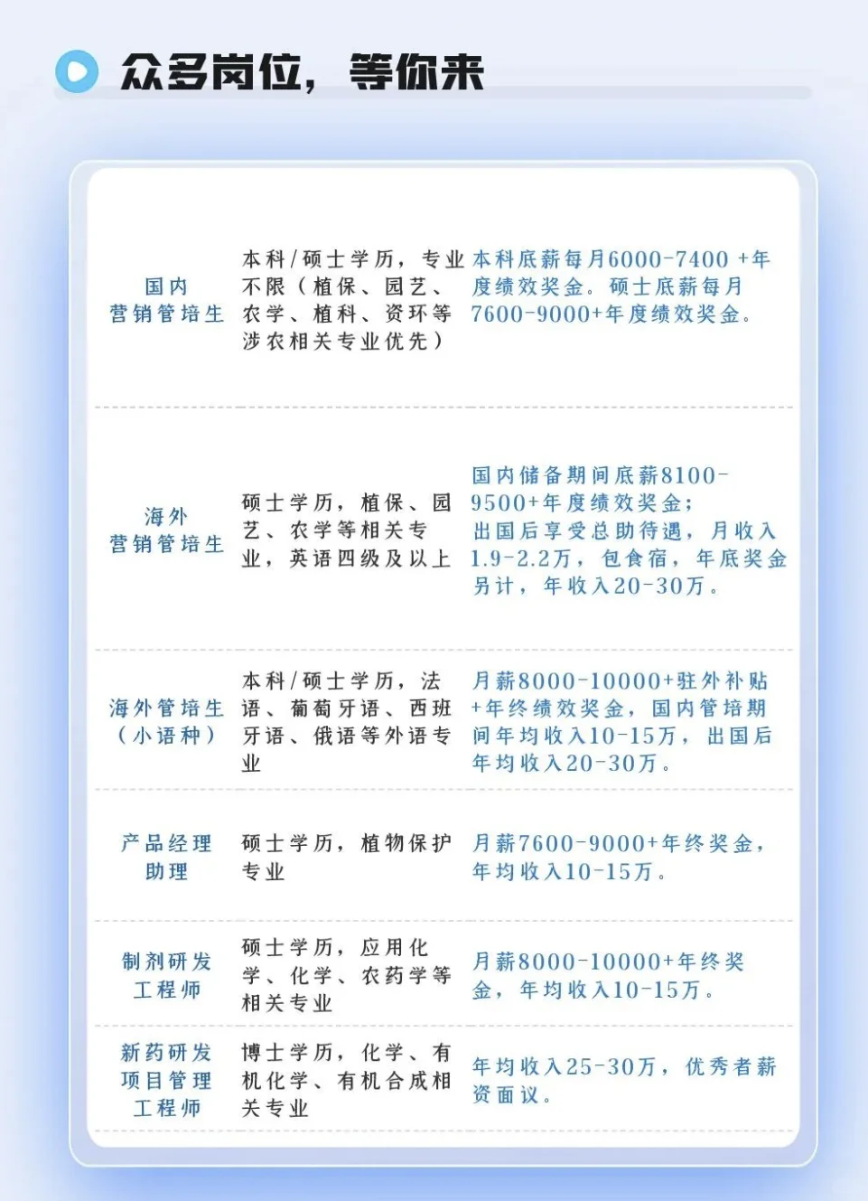 招农学 植保 园艺 薪资可观｜山东科赛基农