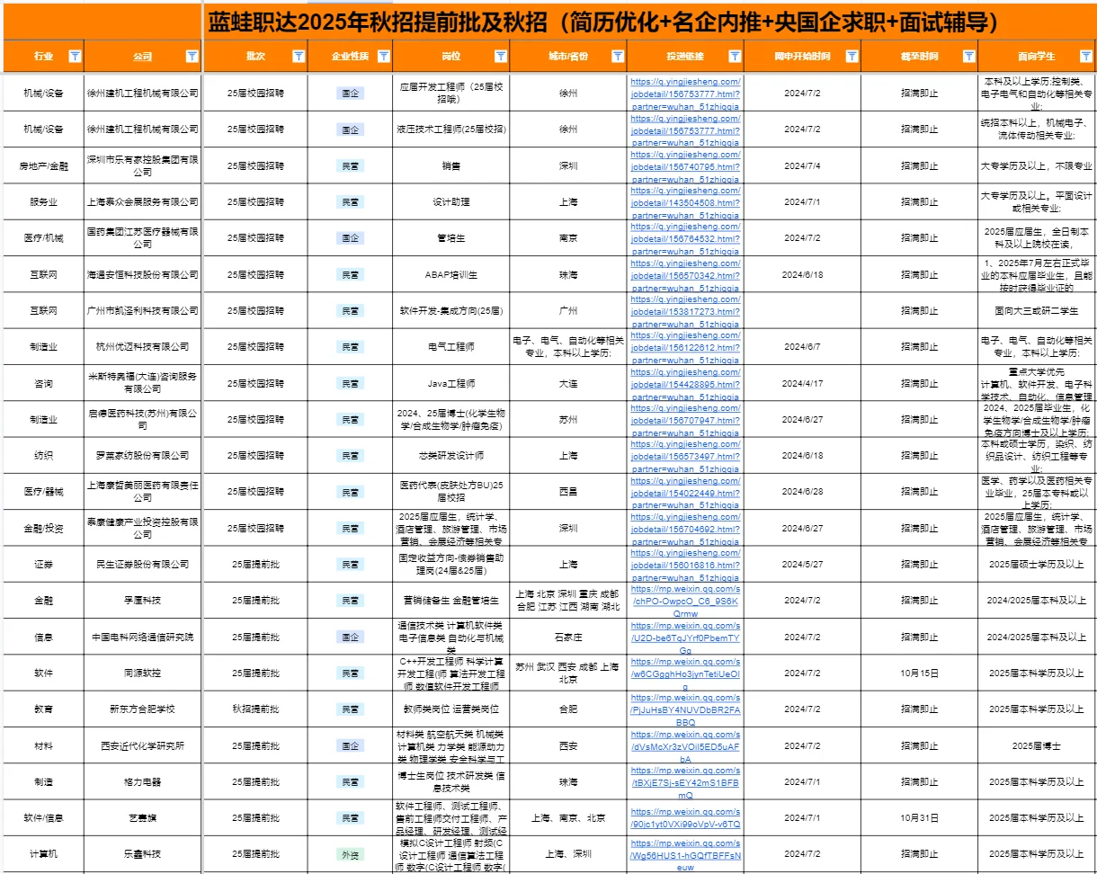 广西农投正在招聘中,今日下午截止!!!