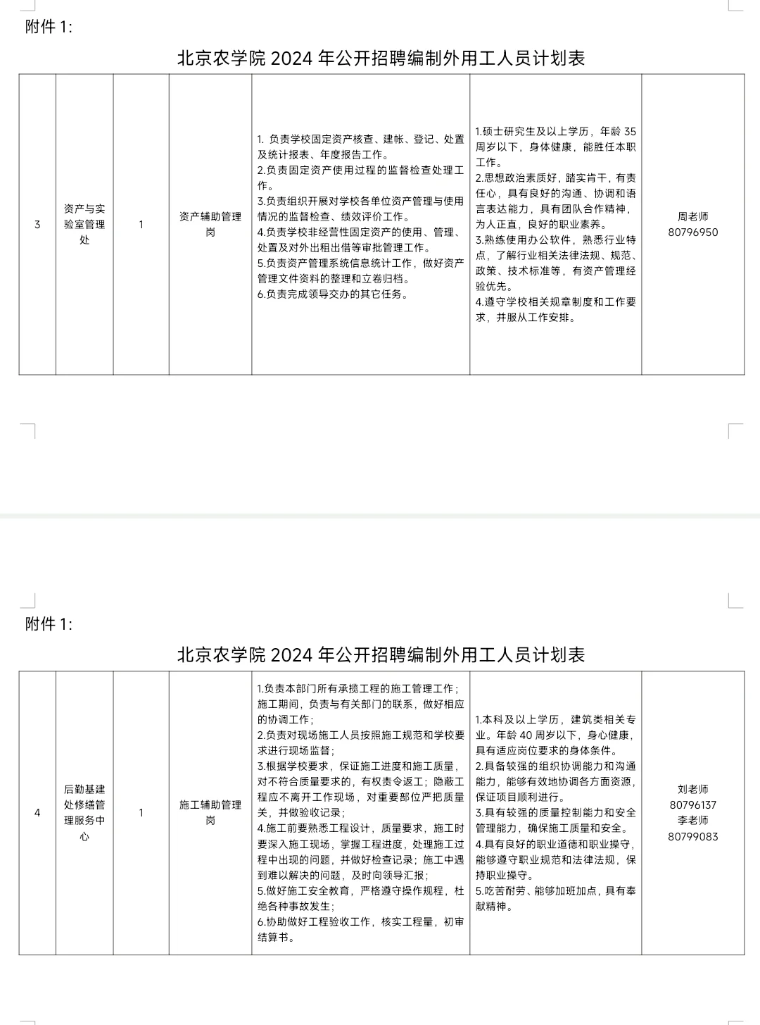 北京农学院2024年公开招聘编制外用工人员公