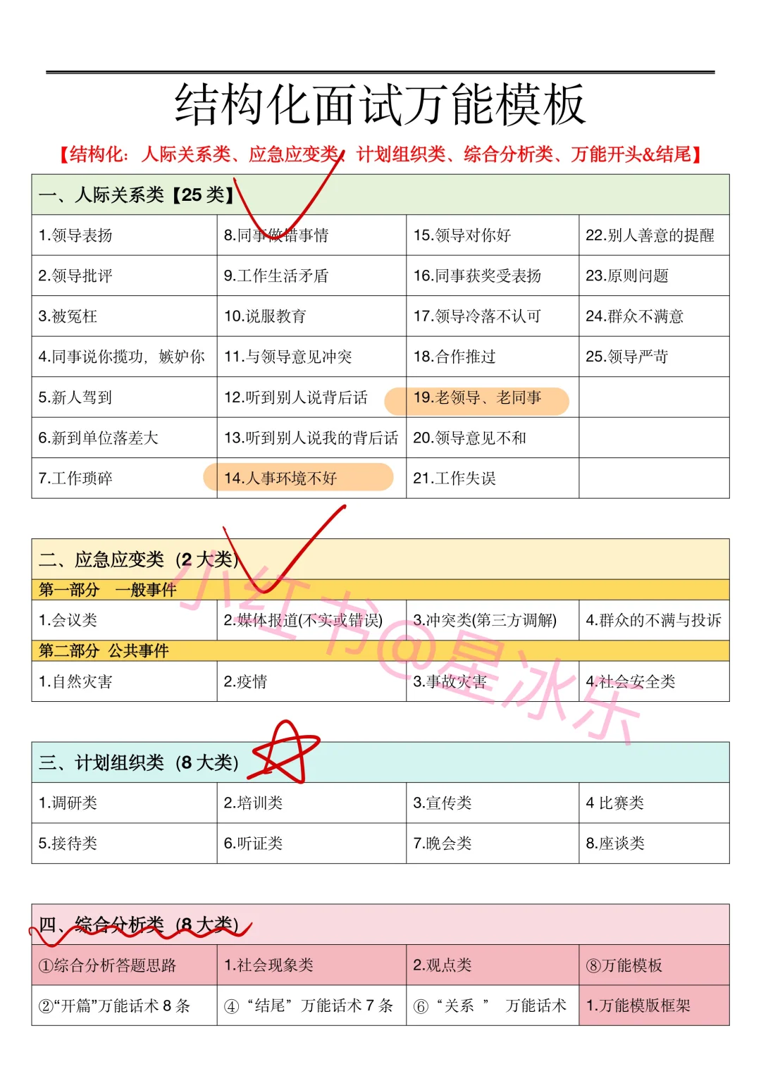 结构化面试86.2分，面试过了