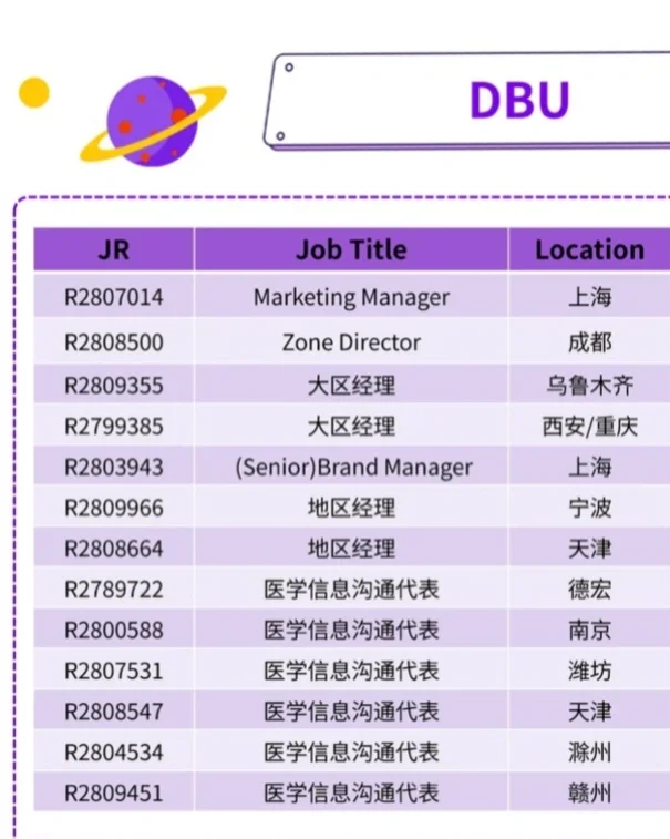 大外企，法国赛诺菲，最佳雇主TOP1，内部推荐