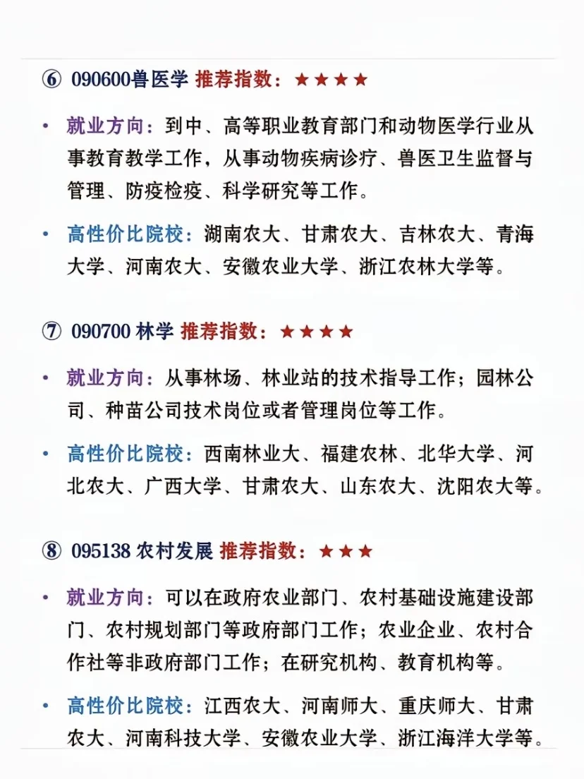 25考研|选农业考研没面子但真的好上岸!