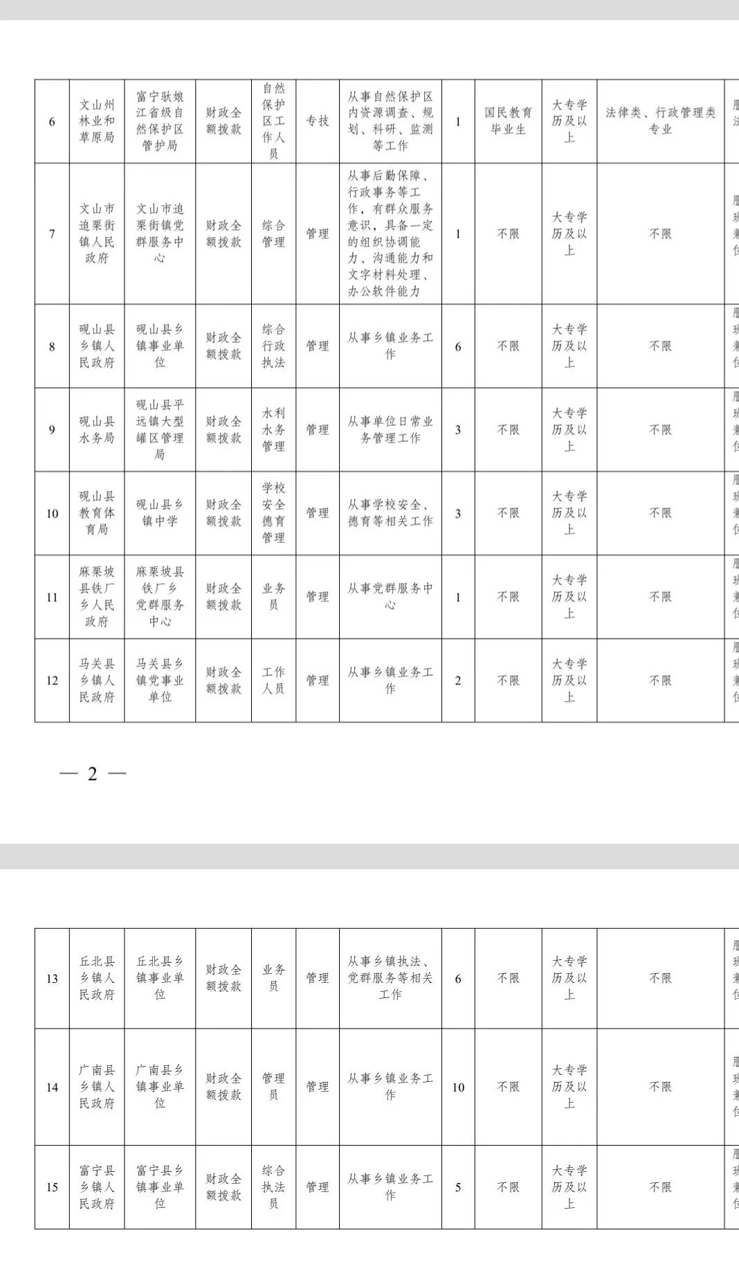 文山事业单位新招聘数十人（速看，速看）