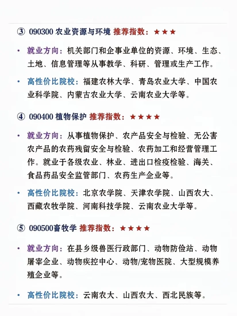 25考研|选农业考研没面子但真的好上岸!