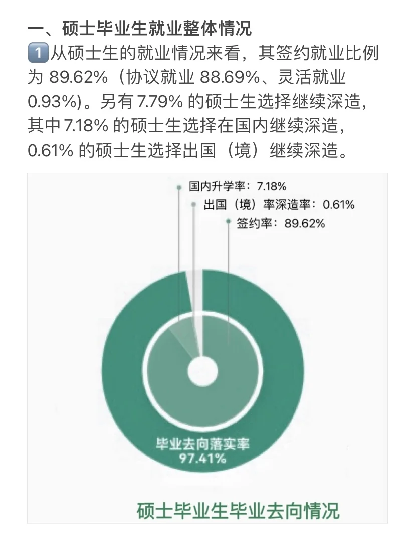 南京农业大学研究生就业质量报告