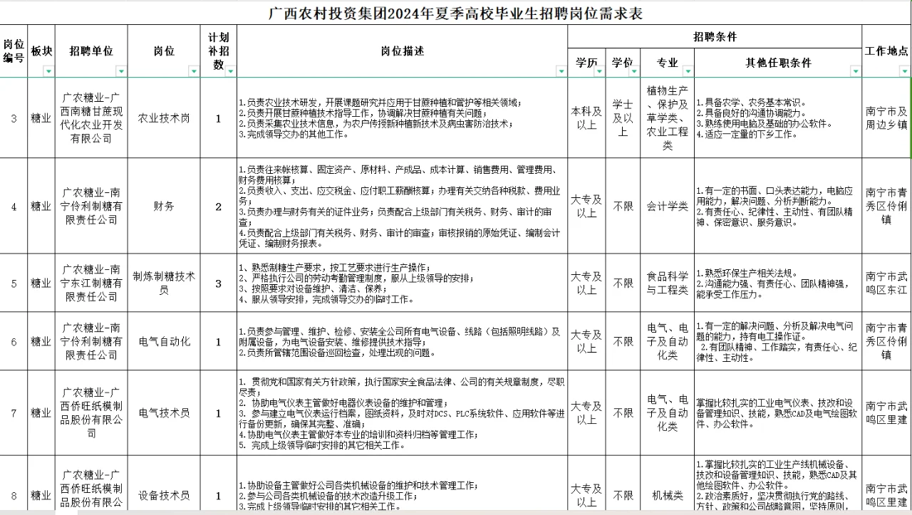 广西农投正在招聘中,今日下午截止!!!
