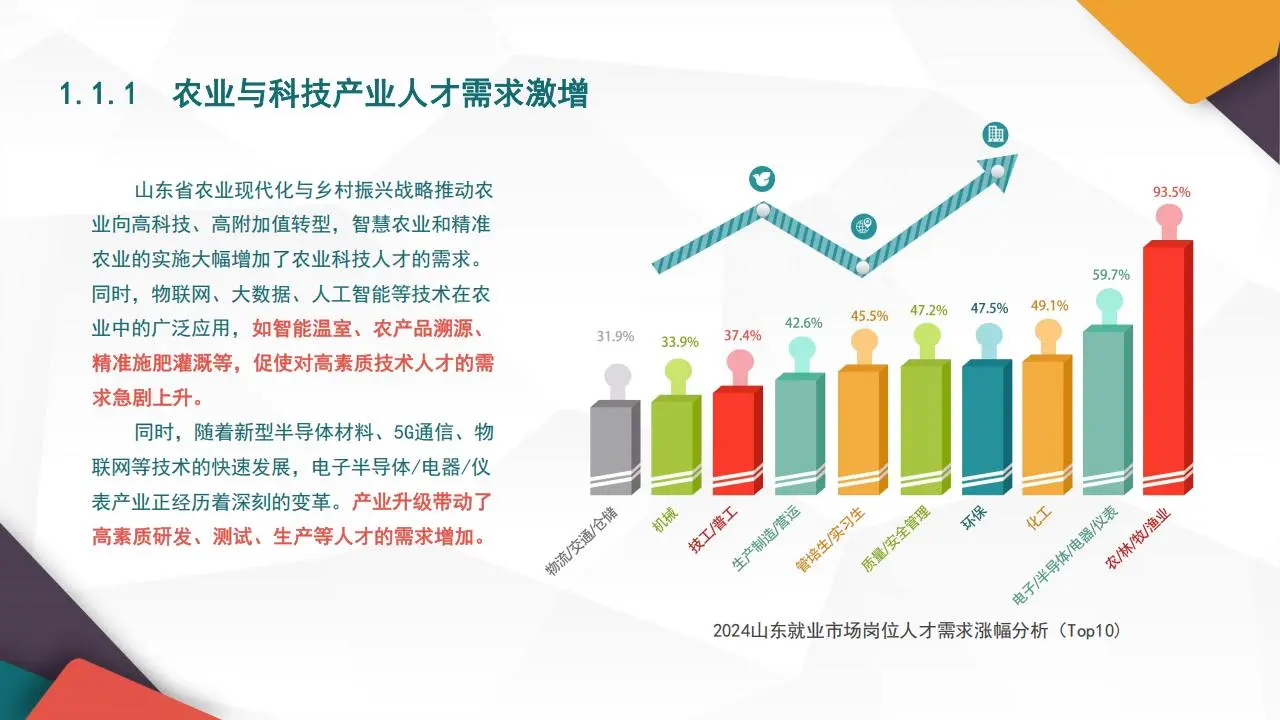2025年山东就业市场人才发展报告